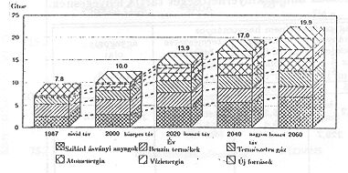 10. bra