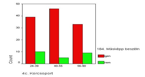 Bar chart