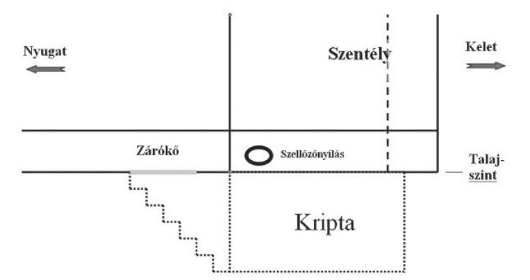 kripta alaprajz